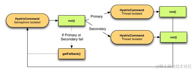 primary-secondary-example-640.png