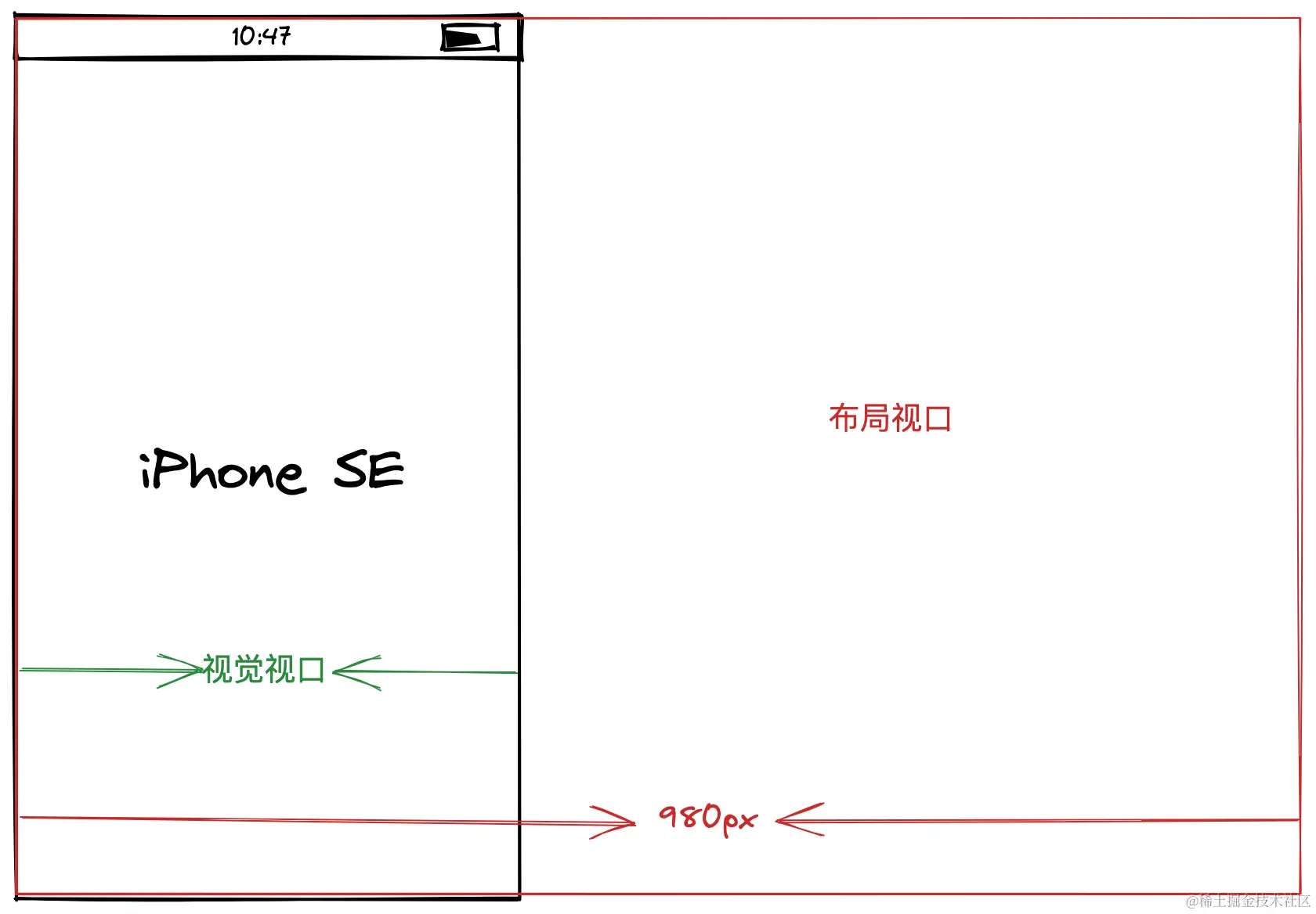 高频CSS面试题