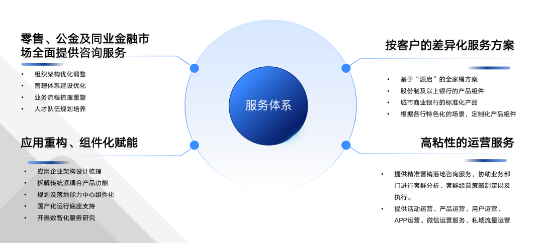 中电金信三步法全面助力银行数字化营销体系建设