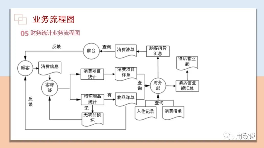 原理數據庫關係圖夢想家酒店數據庫管理系統