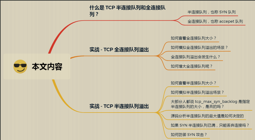 这份图解网络协议文档（彩版）GitHub访问量已突破‘千万’