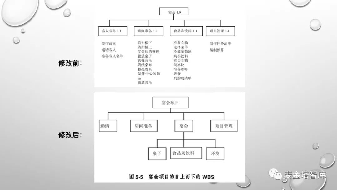 wbs工作分解结构表管理中的wbs工作分解结构法