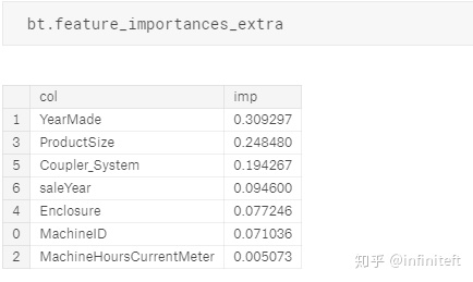 r语言随机森林回归预测_从零实现回归随机森林