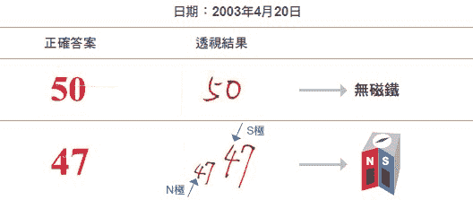 灵界的科学丨二、耳朵及手指识字的实验启示