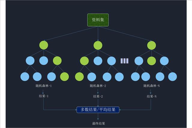 随机森林用于分类 csdn