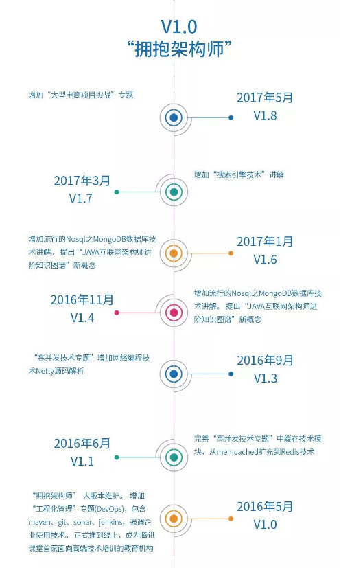 2015到2019JAVA架构技术演进,阿里巴巴架构师到底有多牛逼?