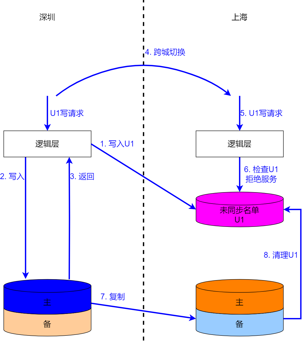 7ad99329875d72d589d919793ebebc3f.png