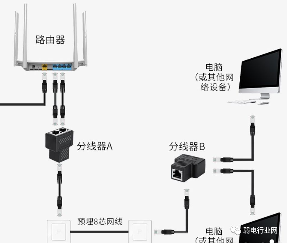 2台电脑一根网线传文件一根网线如何接两个水晶头吗