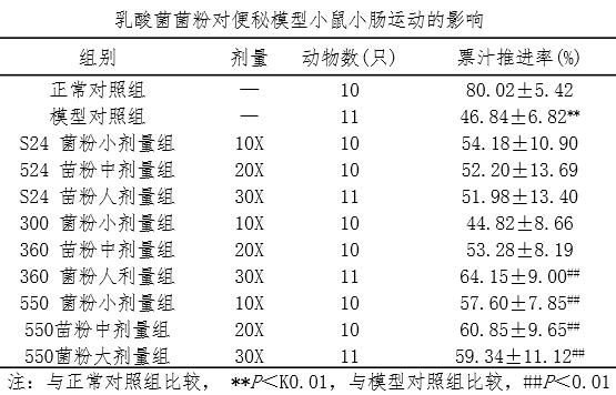 地奥“畅依笙”革故鼎新，新品面市！ 呵护肠胃 助力大健康！