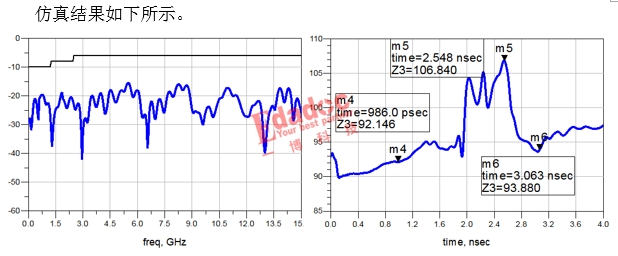 PCIe系统阻抗控制85还是100的验证