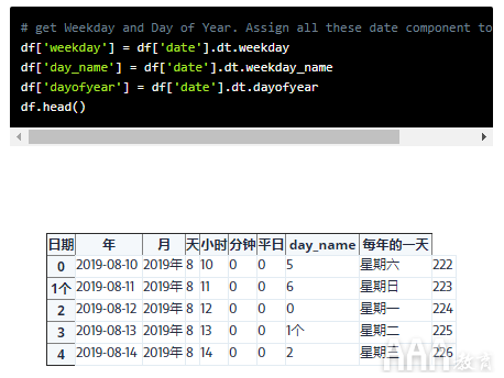 大数据分析Python的日期时间教程