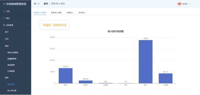 基于JAVA+SpringBoot+Vue的前后端分离的电子商城