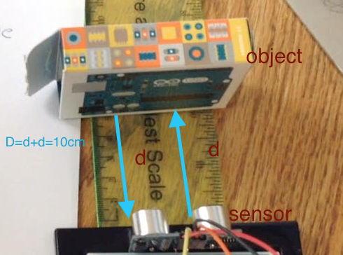 Experimental Setup, Procedure and Data Aquisition