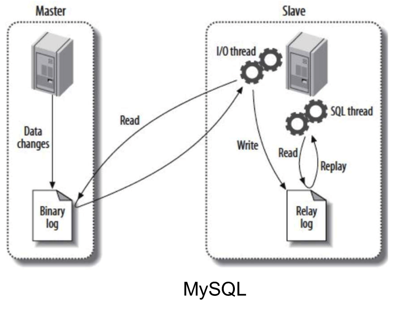 运维实践 | OpenMLDB 跨机房容灾方案