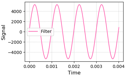 快速傅里叶变换python实现