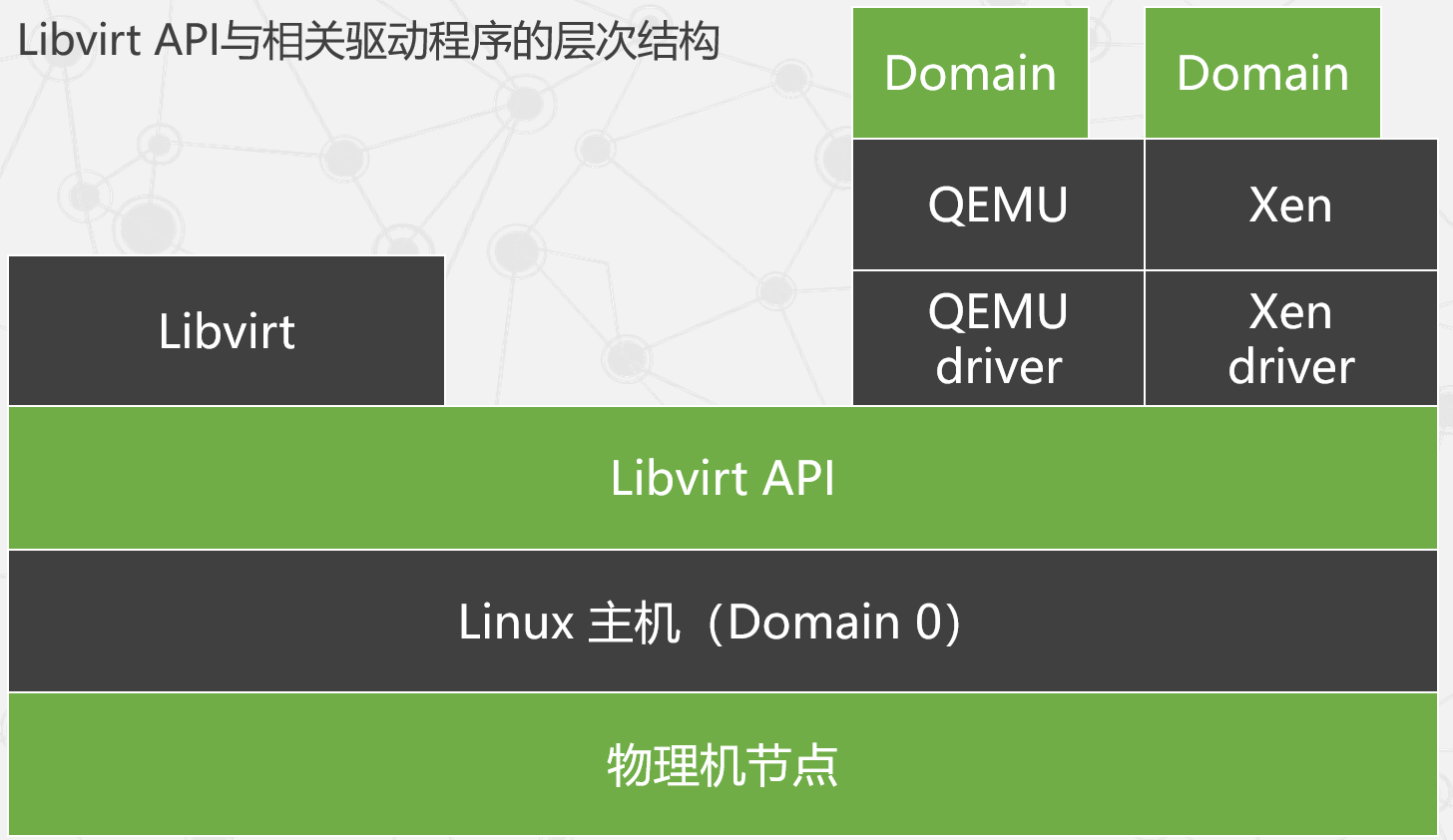 中南大学2021级云计算复习笔记