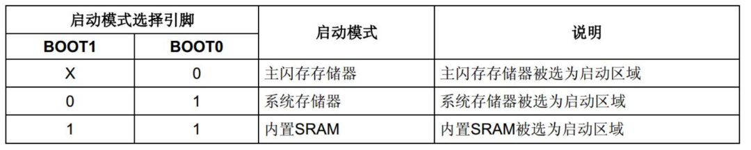 嵌入式分享合集37_嵌入式硬件