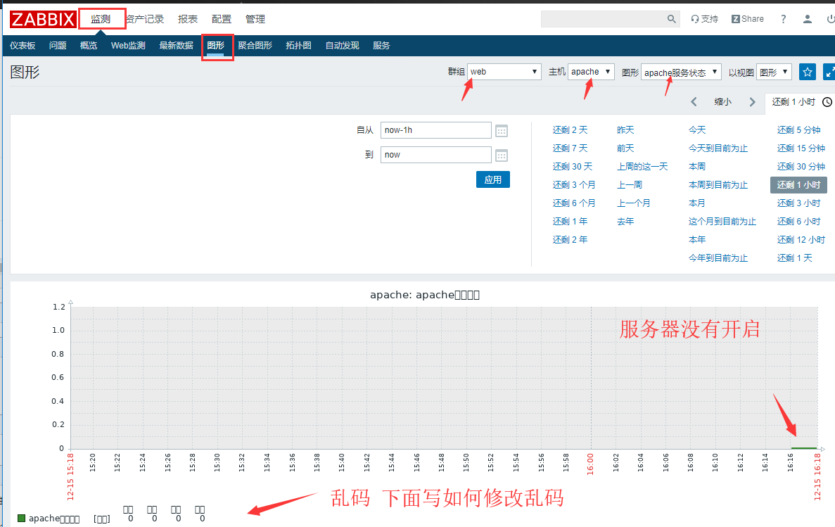 zabbix监控apache[通俗易懂]