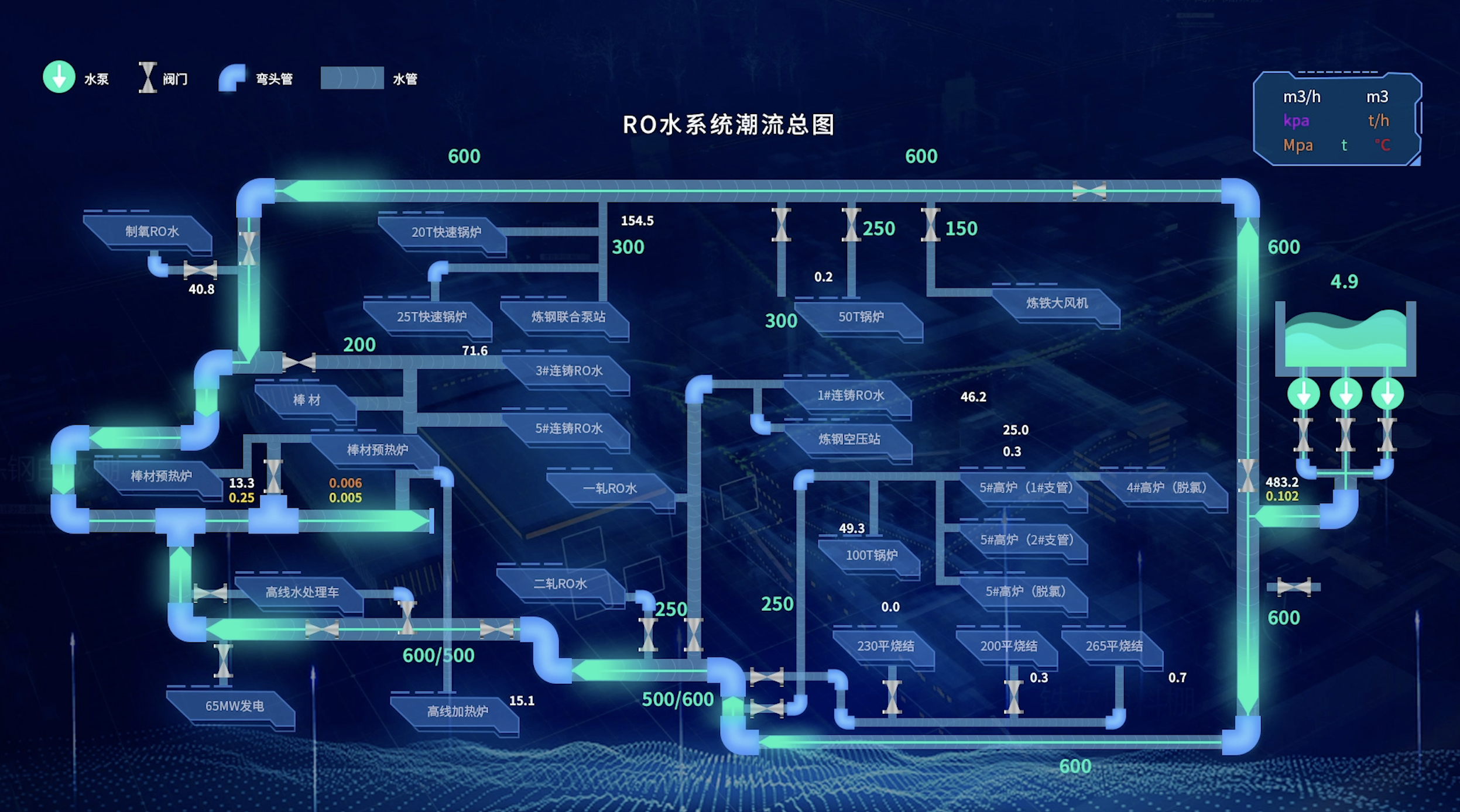 一文讲清楚工控界面采用Web方式开发的利与弊