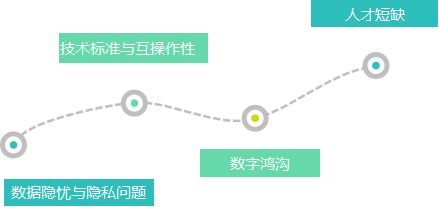 2024年，数字化转型还能怎么转？