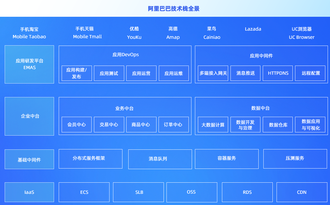 手机银行客户端框架之EMAS介绍