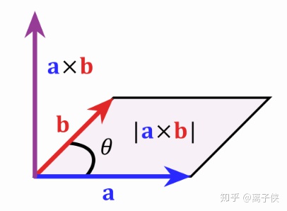 兩個向量之間的夾角公式奇技淫巧系列向量叉乘