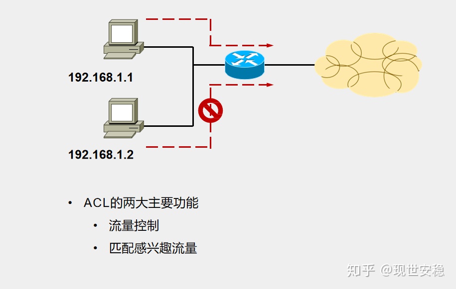 Oracle无法为指定的用户设置acl Acl访问控制列表 Weixin 39625872的博客 Csdn博客