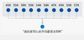 联邦学习：保护用户数据隐私