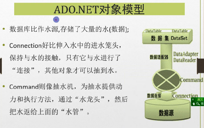 C#编程-64：ADO.NET对象模型复习笔记