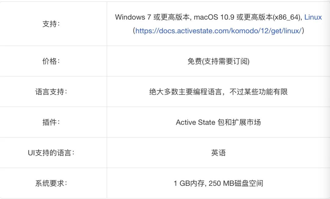 10 种最佳 IDE 软件 ，你更忠爱哪一个？