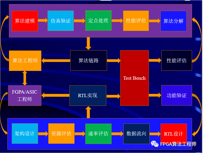 从算法到RTL实现，FPGA工程师该怎么做？