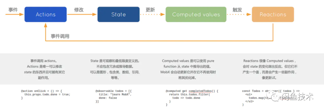 低成本可复用前端框架——Linke