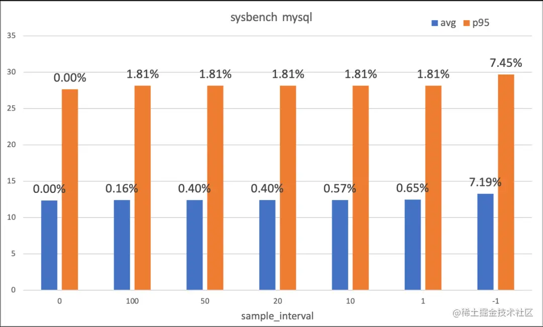 终于，困扰的Linux 调测中最最让开发者头疼的 bug 有解了