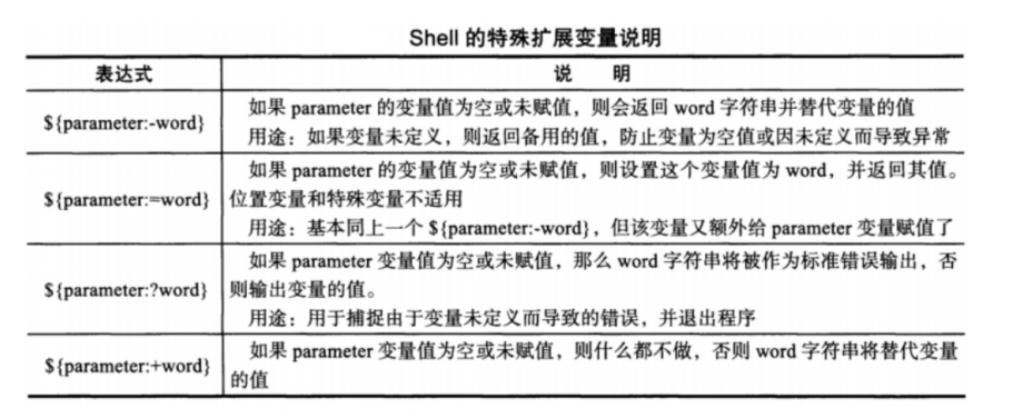 第二章 变量和引用