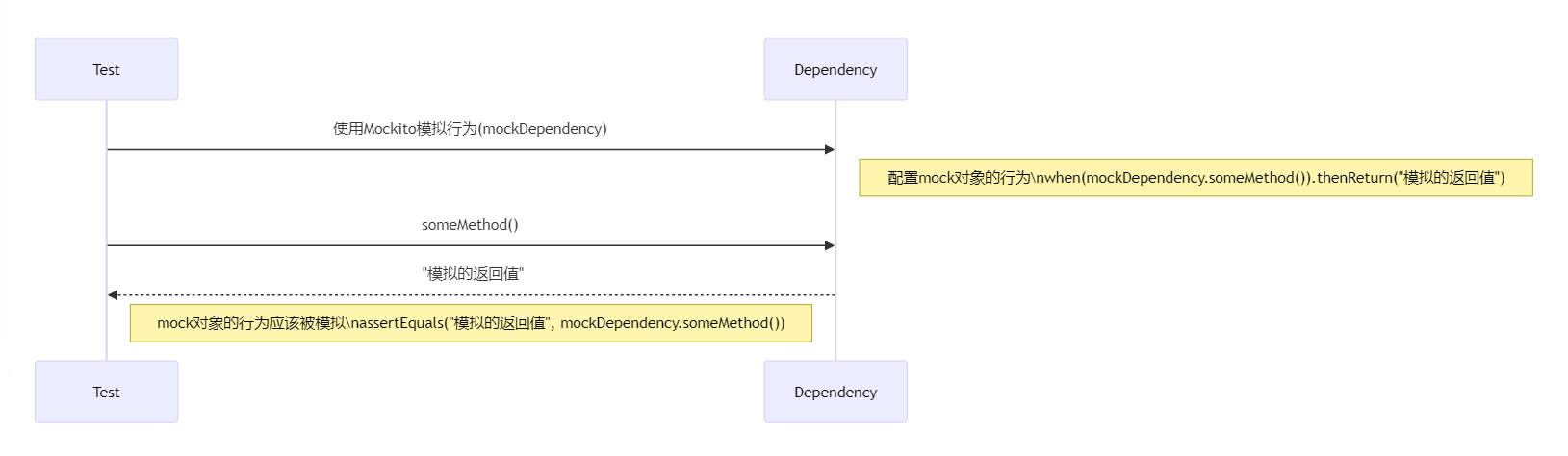 Java中的单元测试：JUnit5实践指南