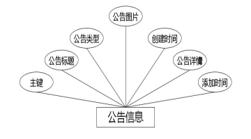 C:\Users\Administrator\Desktop\img\liaoyangyuan\公告信息.jpg