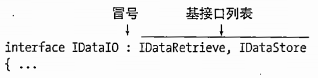 C# 图解教程 第5版 —— 第16章 接口