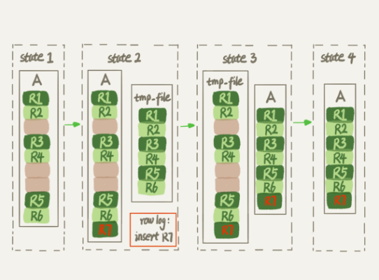 mysql_recreateTab