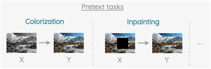 pretext tasks 例子