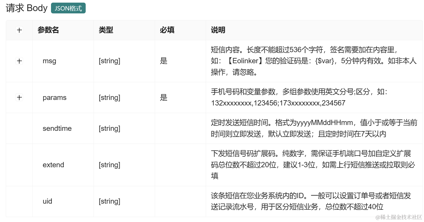 如何集成验证码短信API到你的应用程序