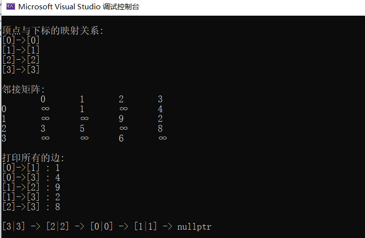 【数据结构】基础：图的遍历实现（附C++源代码）