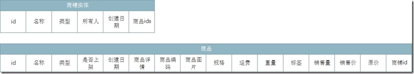 内嵌id 父级引用混合型一对多