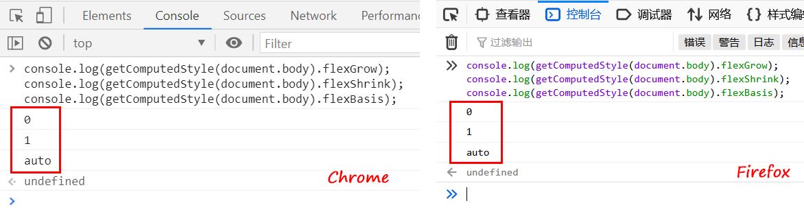 Chrome和Firefox瀏覽器獲取的flex子屬性的預設值示意