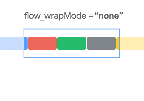 wrapMode