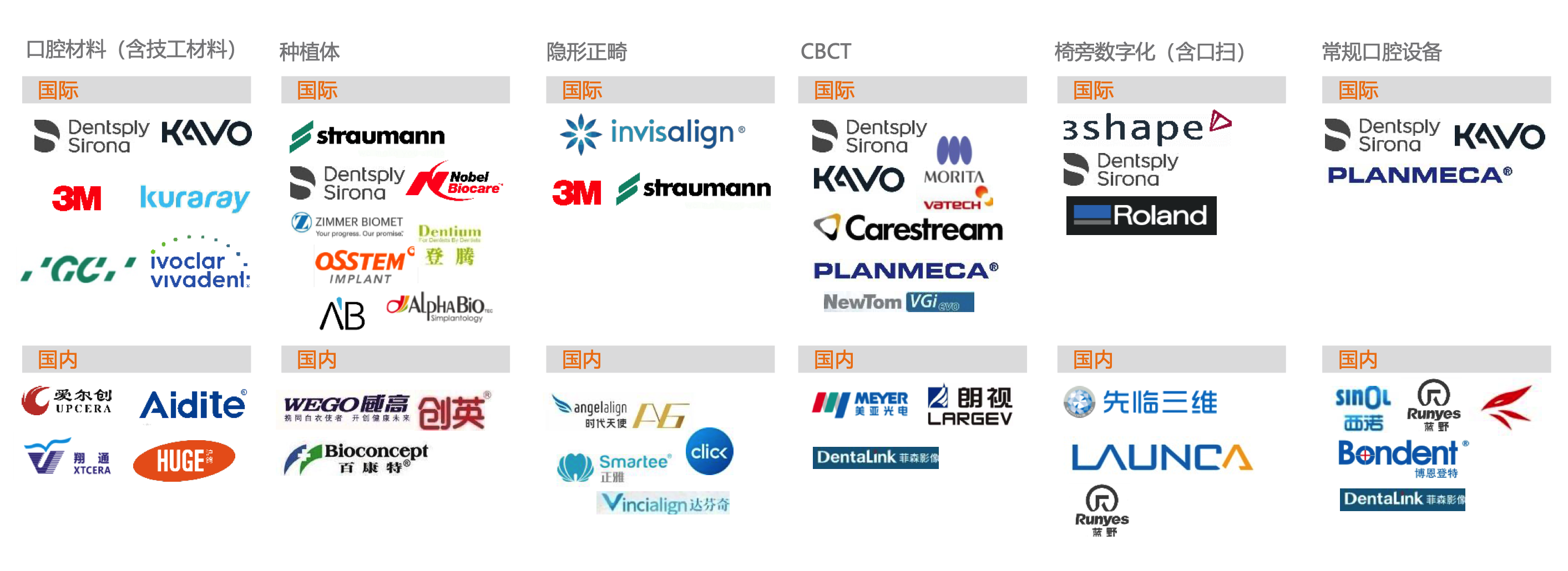 2023年口腔医疗行业研究报告