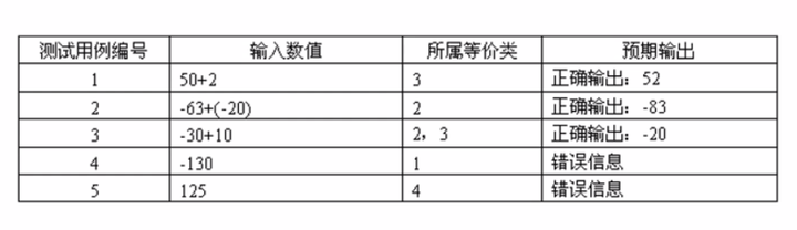 等价类划分