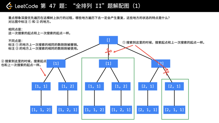 技术干货(三) :LeetCode41-50题详解