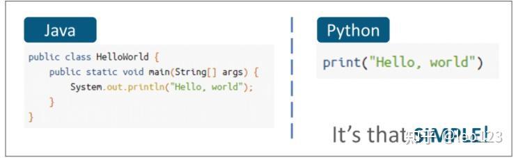 Python数据分析初学者入门指南，入门不得不看！