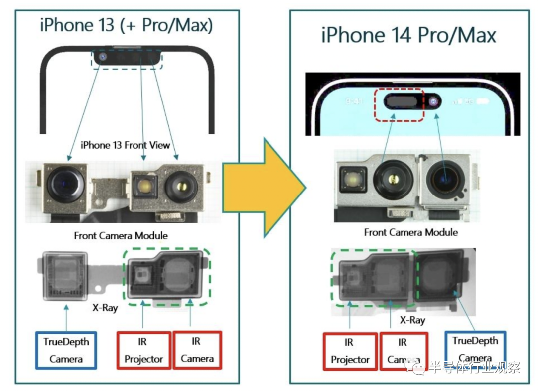 A Problem Was Detected With The Truedepth Camera 苹果iPhone 14摄像头拆解分析-CSDN博客