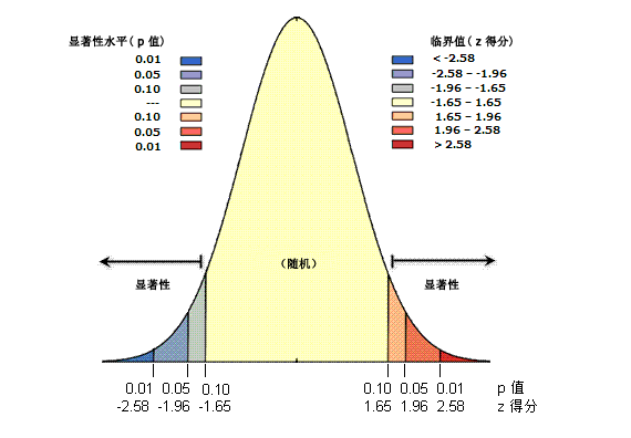 空间自相关莫兰指数